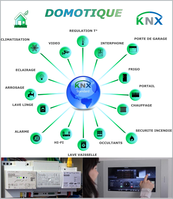 Domotique KNX
